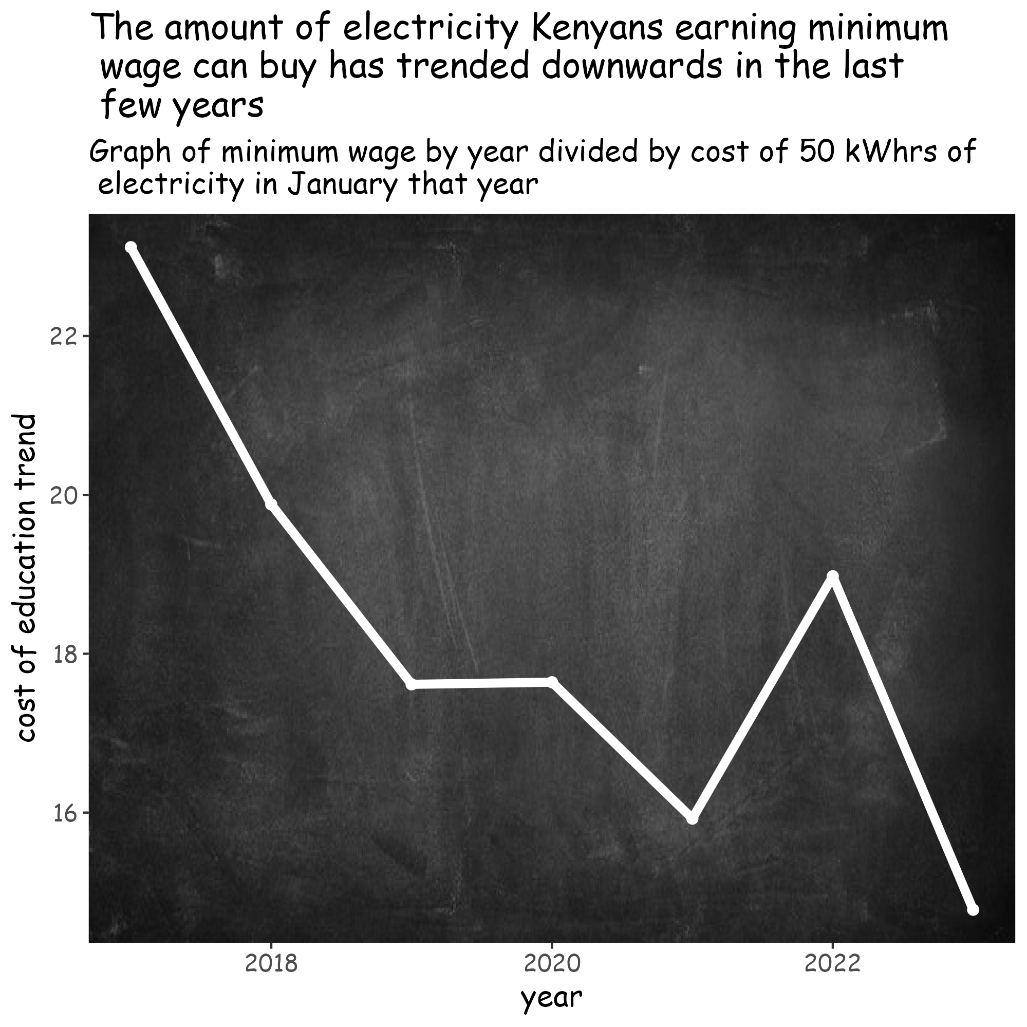 wages and electricity