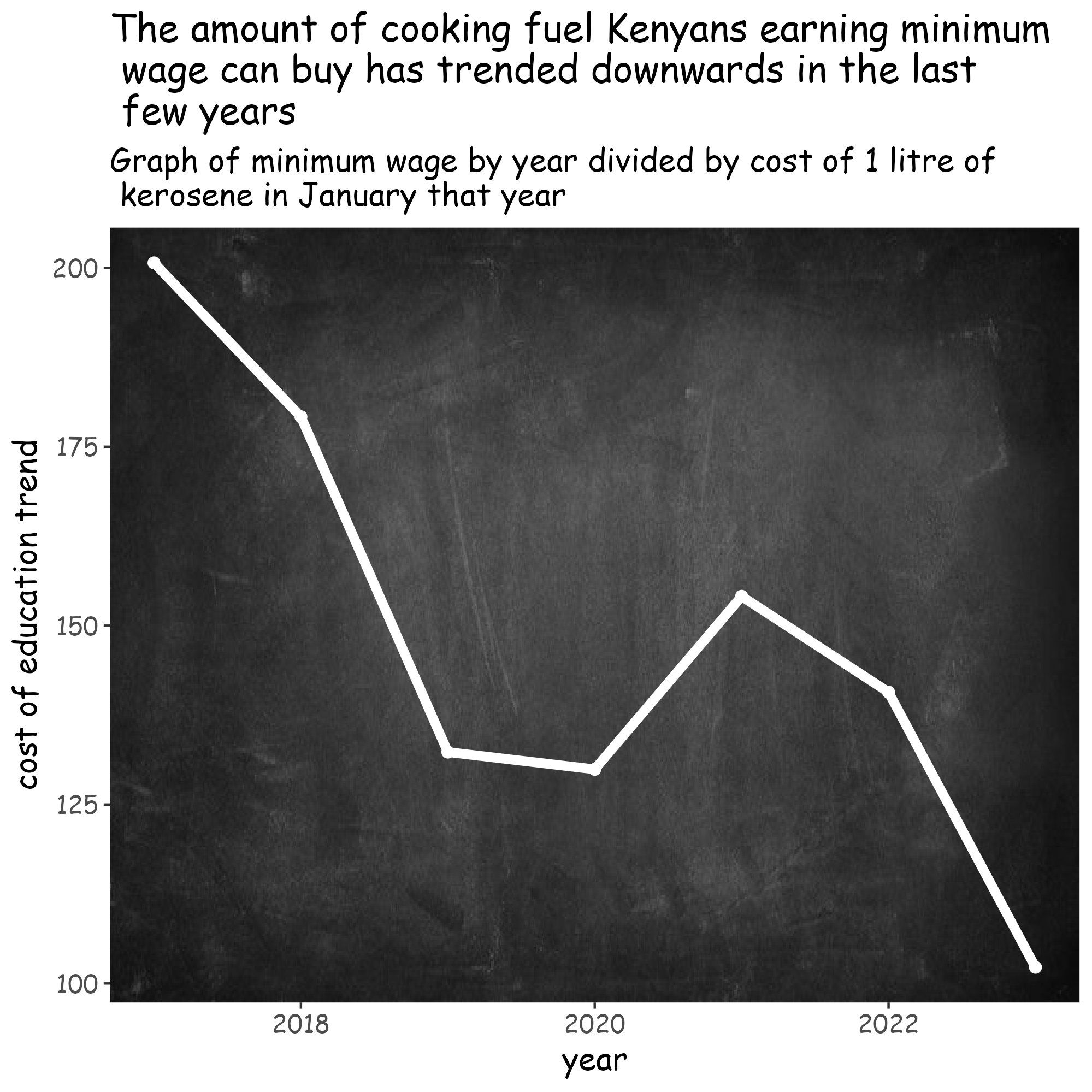 wages and cooking fuel