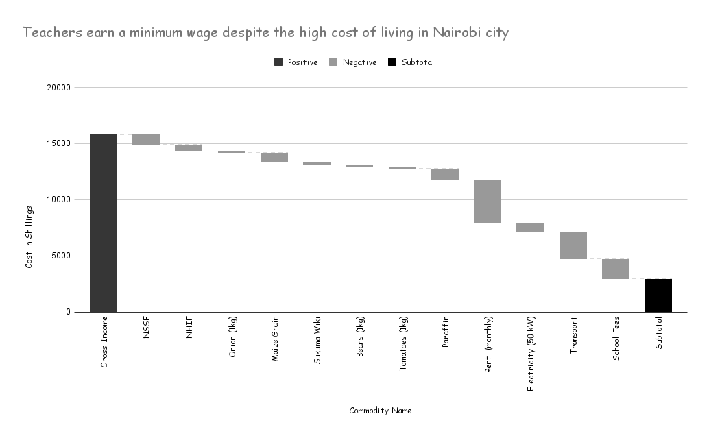 wage expenditure waterfall