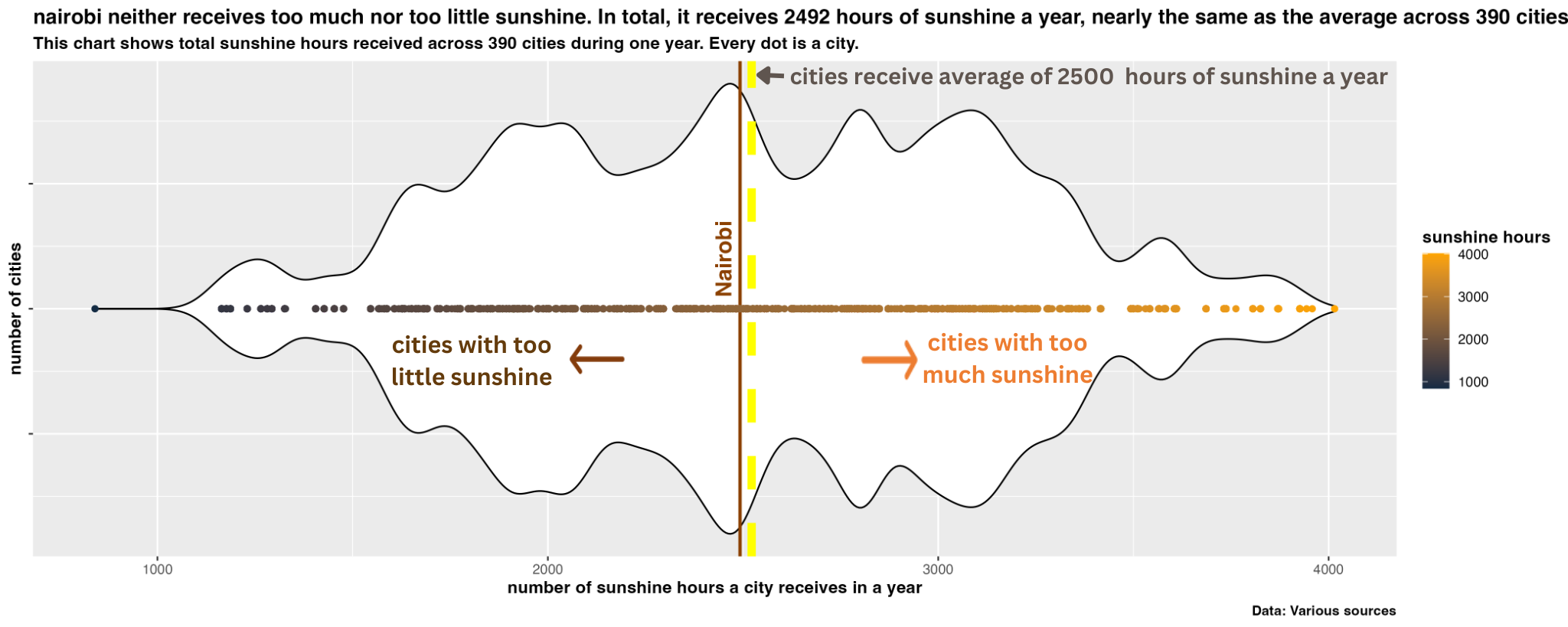 sunshine distribution cities